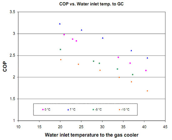 refrig flow in cycle